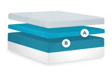layers of a luxebreeze firm